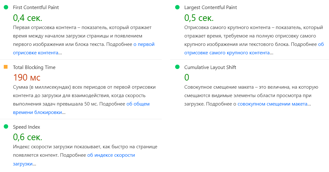 Розширені результати тесту PageSpeed Insights